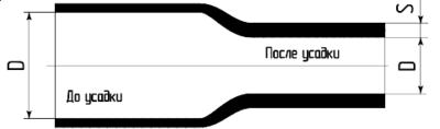 Как выбрать термоусаживаемые трубки